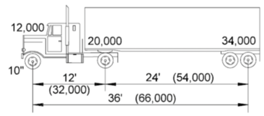 Vehicle Weight Regulations South Dakota Truck Information