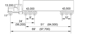 Vehicle Weight Regulations | South Dakota Truck Information