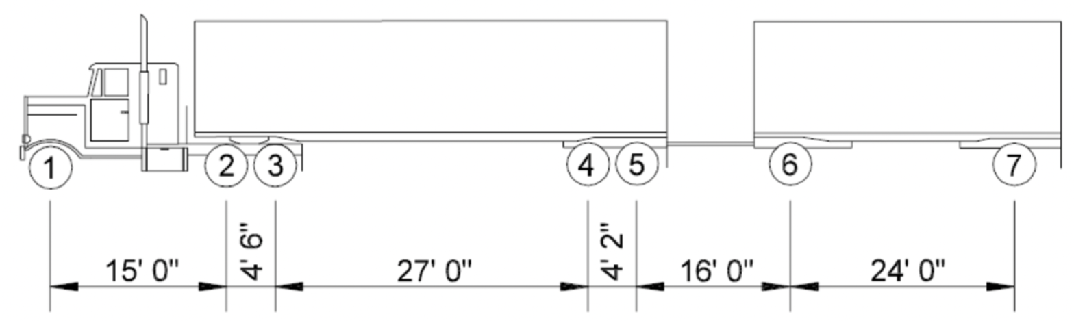 Vehicle Weight Regulations | South Dakota Truck Information