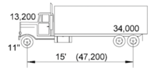 Vehicle Weight Regulations 