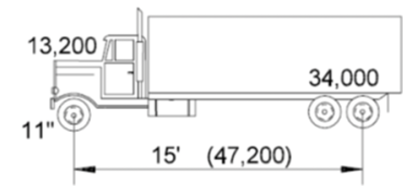 Single Unit, Tandem Axle Truck