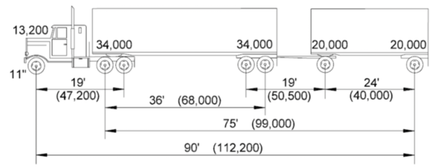 Vehicle Weight Regulations South Dakota Truck Information