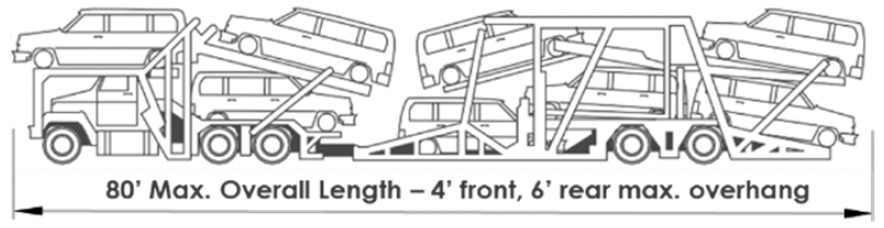 South Dakota Truck Information - Auto Transport