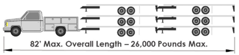 Vehicle Size Regulations | South Dakota Truck Information - Light & Medium Duty Trailer Delivery