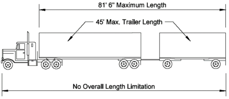 Vehicle Size Regulations | South Dakota Truck Information