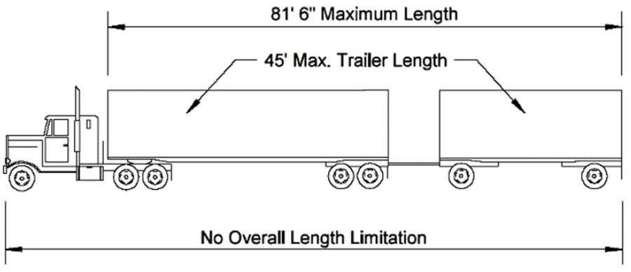 Vehicle Size Regulations | South Dakota Truck Information - Semi Combination