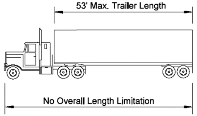 Vehicle Size Regulations | South Dakota Truck Information - Truck Semi