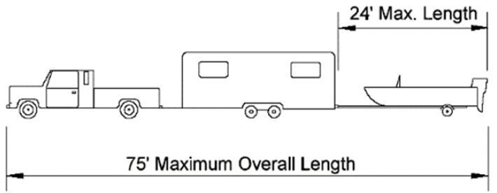 South Dakota Truck Information - Vehicle Two Trailer